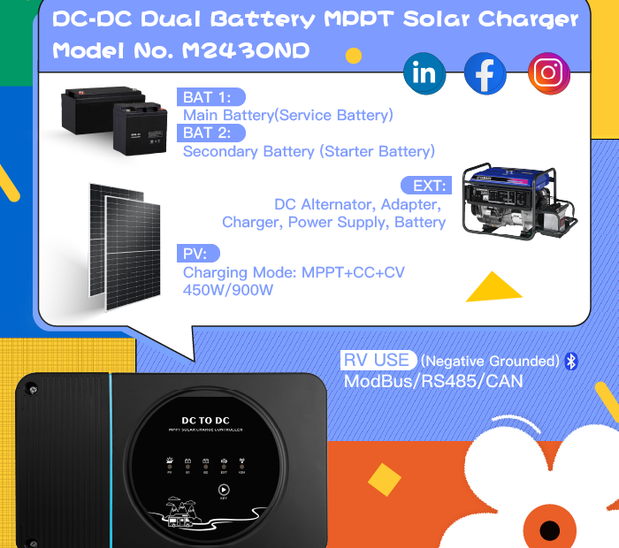 Соларен контролер MPPT с DC-DC преобразуване Buck-Boost